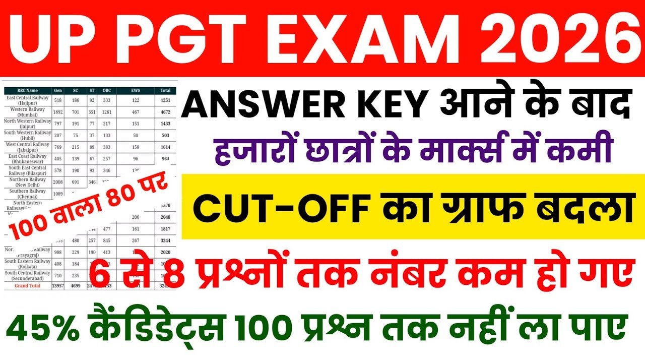 UP PGT परीक्षा 2026
